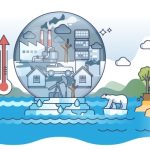Effetto serra e gas serra: cosa sono, cause ed effetti sul clima